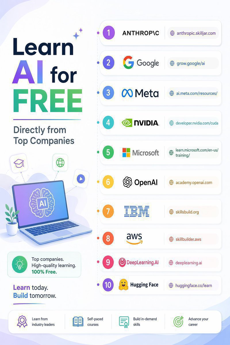 NusratJaha07's tweet photo. Learn AI for free directly from top companies

𝟭 - 𝗔𝗻𝘁𝗵𝗿𝗼𝗽𝗶𝗰:
https://t.co/9zvolcgziz

𝟮 - 𝗚𝗼𝗼𝗴𝗹𝗲:
https://t.co/LExiLu80aA

𝟯 - 𝗠𝗲𝘁𝗮:
https://t.co/tG8vQRq431

𝟰 - 𝗡𝗩𝗜𝗗𝗜𝗔:
https://t.co/8FuESa6mzt

𝟱 - 𝗠𝗶𝗰𝗿𝗼𝘀𝗼𝗳𝘁:
https://t.co/Itn6kQfW57

𝟲 - 𝗢𝗽𝗲𝗻𝗔𝗜:
https://t.co/UdhAEhQCNg

𝟳 - 𝗜𝗕𝗠:
https://t.co/SHqaQhzfL2

𝟴 - 𝗔𝗪𝗦:
https://t.co/bN4e6CX7fP

𝟵 - 𝗗𝗲𝗲𝗽𝗟𝗲𝗮𝗿𝗻𝗶𝗻𝗴𝗔𝗜:
https://t.co/BlDAxxxzrS

𝟭𝟬 - 𝗛𝘂𝗴𝗴𝗶𝗻𝗴 𝗙𝗮𝗰𝗲:
https://t.co/2X282irIPZ

❤️ Like
🔁 Retweet
🔖 Bookmark

Follow @NusratJaha07 more AI Posts

#AI #ArtificialIntelligence #AISkills #AIAgents #RAG #LLM #PromptEngineering