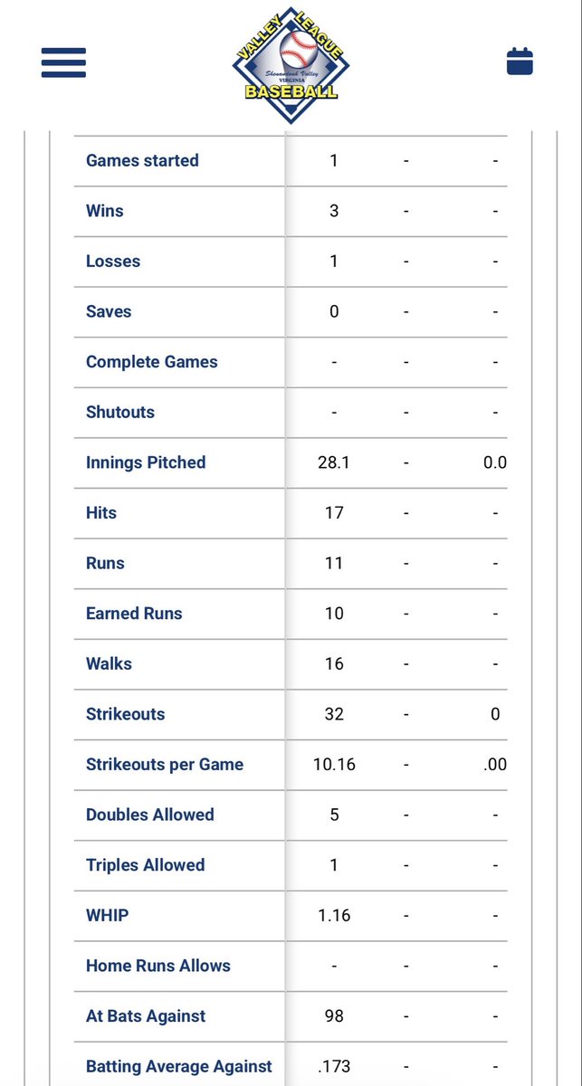 MarcoViteriM's tweet photo. Came in yesterday for what could be my last appearance in the @VBLBaseball. Long reliever, came in a bases loaded situation and did not allow a run. Finished the game. 

4.1ip | 2K | 0BB | 0H | 0R
FB 90-92
CT 82-84
CB 74-78
SPT 80-81
Last 9 appearances stats: 25.1in 29K 8BB https://t.co/cMUe88oprr