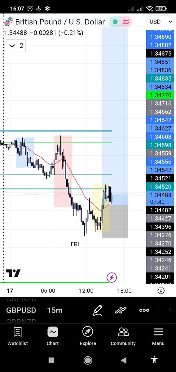 Lean_fx's tweet photo. Same shiii over and over again 
90/10 set up.
The game is the same only the suckers change...
Reduced my risk and walk away 
#GBPUSD only
#iamthevirtuoso💯🚀💰📈📉 https://t.co/lrx5j4NOeG