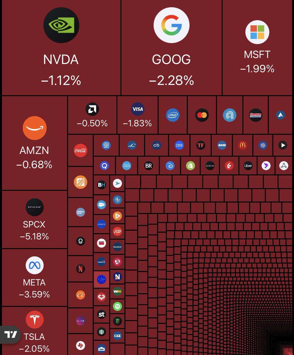 cmsinvests tweet picture