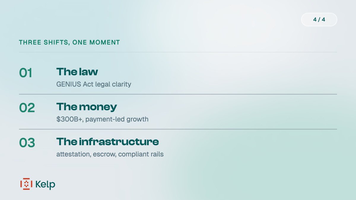 KelpDAO's tweet photo. 3. The infrastructure.  

DeFi matured enough to carry TradFi-shaped flows: attestation, on-chain escrow, compliant rails. $KUSD is built on all three shifts at once. That's the moment we're in. https://t.co/AA4R8LPTwA