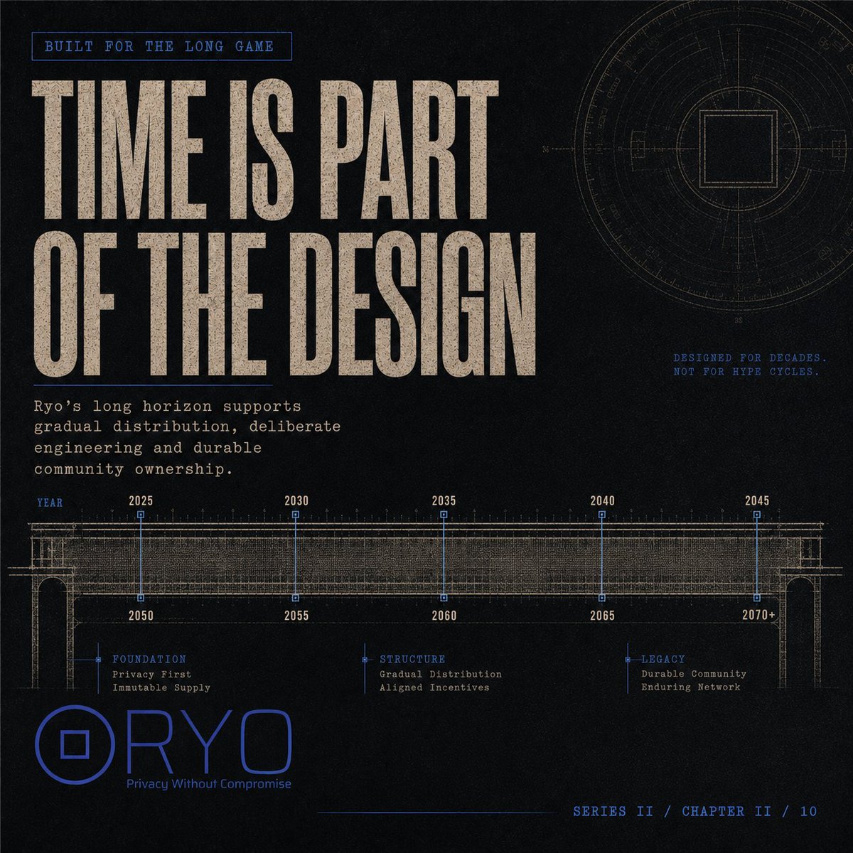 ryonews_'s tweet photo. Time is not separate from the design.
It is what allows distribution to broaden, engineering to mature and community ownership to become durable.
#RyoCurrency #LongTerm https://t.co/jgZe2yxnd3