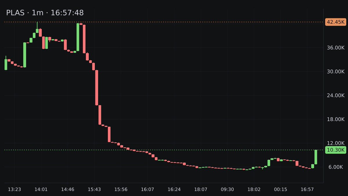Robinhood Volume Alert tweet media