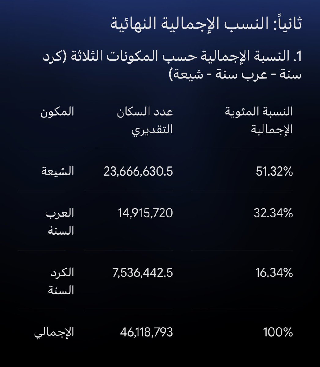 متحدث 🇮🇶🇦🇷🇪🇸 tweet media