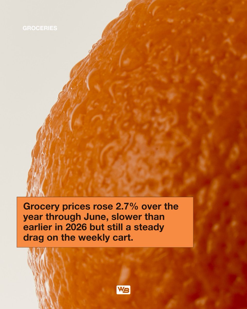 thewealthbreak's tweet photo. The Fed almost certainly holds rates at 3.5-3.75% on July 29, which means your 21% card balance isn't getting cheaper by itself. Groceries are up 2.7% on the year, with beef still high and eggs finally off their 2025 peak. And the HSA quietly beats every other account with three tax breaks in one, if your plan qualifies. A boring week for your money, for once.

Read the full breakdown at https://t.co/dJcPo16JAJ
