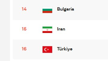 gibbybaris's tweet photo. 💫 Filenin Efeleri, VNL puan durumunda 4. sıraya yükseldi. Tarihimizde ilk kez VNL'de bu kadar yüksek bir sıraya ulaştık

📌 2024'te 1 galibiyet ile 16 takım arasında 16. sırada sonuncu olarak tamamladık

📌 2025'te 3 galibiyet ile 18 takım arasında 17. sırada tamamladık

📌 2026'da daha iki maçımız varken 7 galibiyet ile şu anda puan durumunda 4. sıradayız