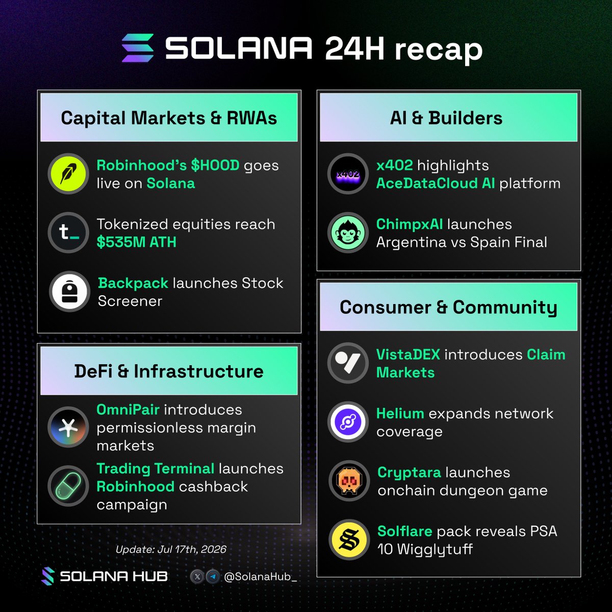 Solana Hub tweet media