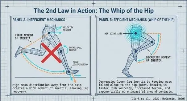 adaptskill's tweet photo. Bag drills are training your athletes to be mechanically unsound while providing no value in any modern motor learning theory. I provide the details here: https://t.co/RT0xhUq4TF https://t.co/gtt2nGjkc6
