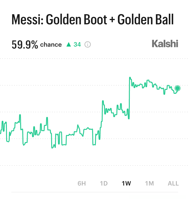 Kalshi FC tweet media