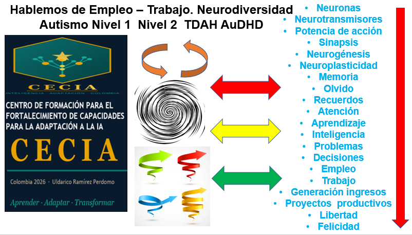 uldaricorape's tweet photo. #CECIA 3er tema : Hablemos de #Empleo #Trabajo #Neurodiversidad #Autismo #Nivel1 #Nivel2 #TDAH #AuDHD #Libertad #Felicidad. Estas conversaciones empiezan desde la infancia. El #Desempleo #Neurodivergente es muy alto. https://t.co/YouK5GzWKx