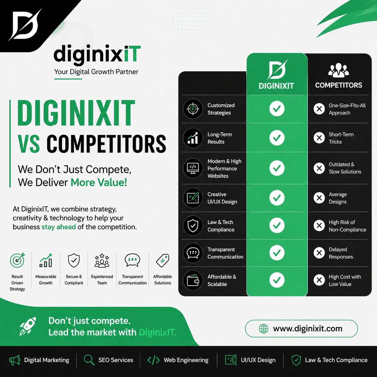 DiginixIT's tweet photo. diginixIT Vs competitors #diginixit #diginixofficial https://t.co/XzZs3pJ3g4