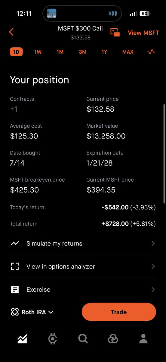 BaconBids's tweet photo. Still holding up well https://t.co/5tfw3qMtCH