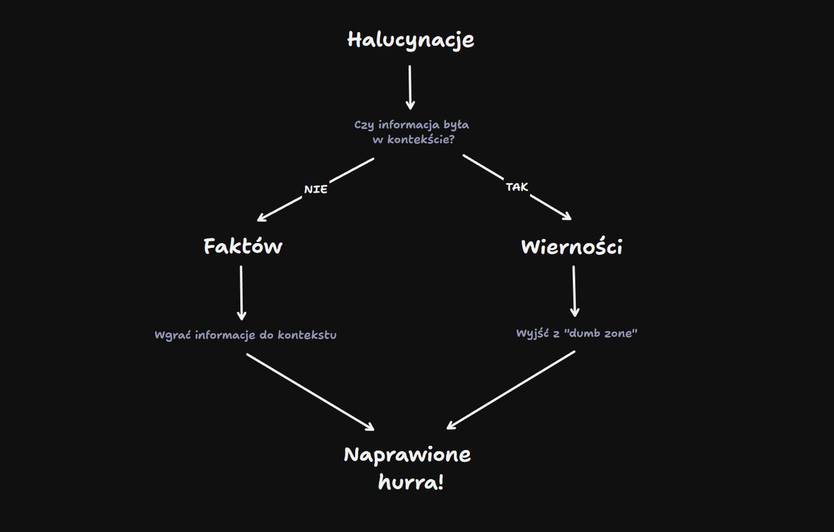 MAXIMISEART's tweet photo. Halucynacje są raczej nieodłączną częścią LLM-ów i nie da się ich całkowicie wyeliminować. Dlatego musimy nauczyć się je rozpoznawać i odpowiednio sobie z nimi radzić.

Rozróżniłbym dwa główne rodzaje halucynacji:

1. halucynacja faktów gdy model nie dostał od nas potrzebnych informacji.

2. halucynacja wierności gdy model dostał od nas potrzebne informacje, ale i tak się na nich wykrzaczył, np. przez zbyt długi kontekst.

Niektórzy myślą, że LLM-y to bazy danych, w których nasze informacje są przechowywane, a następnie odzyskiwane. To jednak w ogóle nie jest prawda. Bardziej przypomina to zniekształcony obraz całej wiedzy dostępnej w internecie, na której model został wytrenowany.

Wniosek. Jeżeli czegoś brakuje, trzeba dodać to do kontekstu naszego agenta. Natomiast jeżeli kontekst jest zbyt długi i model zaczyna głupieć, należy go skrócić, wyczyścić, skompresować albo przenieść pracę do nowej sesji.
