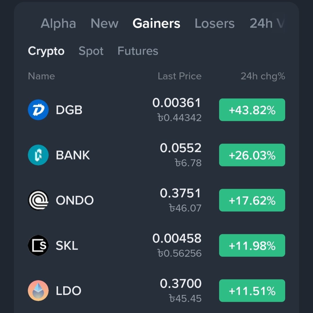 Lucifer81744689's tweet photo. Top Gainers Today $DGB, $BANK, $ONDO... https://t.co/kbnX8aCbiz
