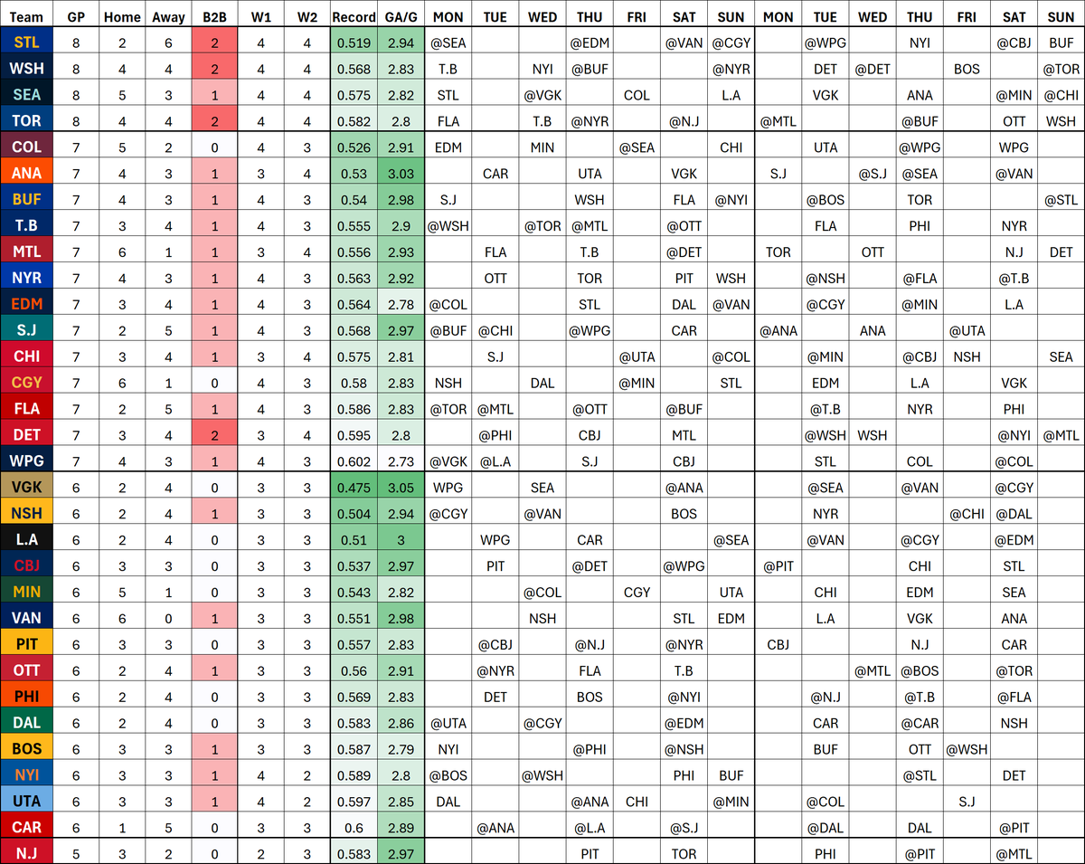 PuckOracle's tweet photo. Here is a detailed overview of the finals round. https://t.co/Yb74Ll2ria