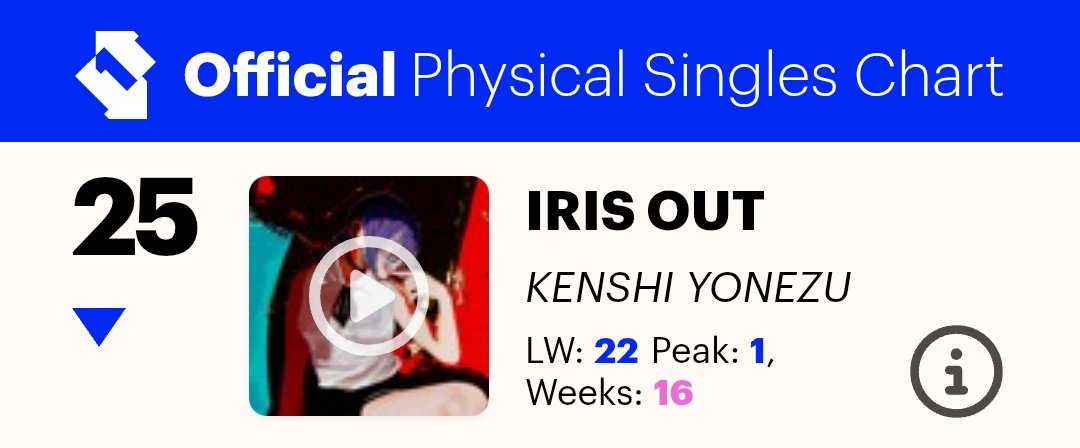 Global Music Chart tweet media