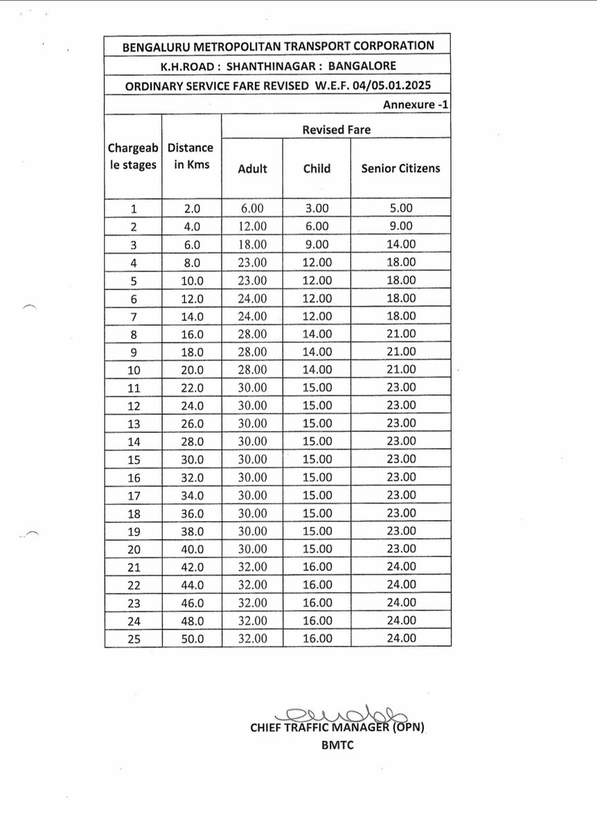 PSaptadeep's tweet photo. Dear @BMTC_BENGALURU , I was charged ₹18 for a journey of less than 4 km, whereas the revised fare chart shows it should be ₹12. My ticket also shows incorrect boarding and destination points. Kindly verify the fare and look into this issue. #BMTC #Bengaluru @byrathi_suresh https://t.co/pQOHI593hX