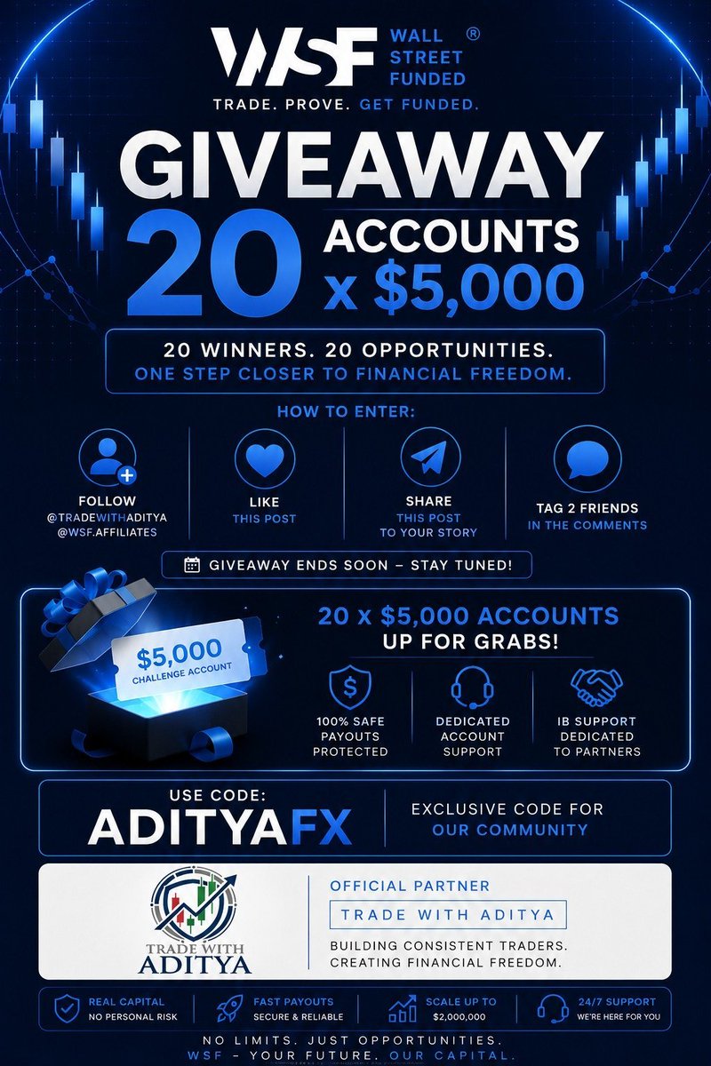 Aditya_FX_5's tweet photo. 🎁 20 × 5k Funded Giveaway 🎁

To Enter : 

1️⃣ Follow : @Aditya_FX_5 | @WSFunded | @Sniper__xxv

2️⃣ Like ❤️ Retweet 🔁 Tag 3 Friends 

3️⃣ Join Discord : 

https://t.co/1KzgRiUFVm

Must Sign up using this link 🔗 

https://t.co/oLTVdQ4xA1

Winners in 3 days 🏆 hurry up!!! https://t.co/KRaV7GCBWV