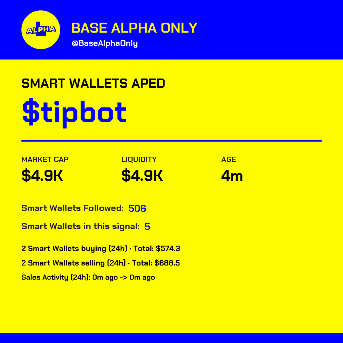 BasedAlphaOnly's tweet photo. Several smart wallets just front-ran this one

🪙 tipbot | 📈 MC: $4.9K | 📅 Age: 4m
📍 CA: 0xb200000000000000000000c8f30c202aa0801f03
🏭 Factory: B20 | 💧 Liquidity: $4.9K https://t.co/OgqRJzeO6I