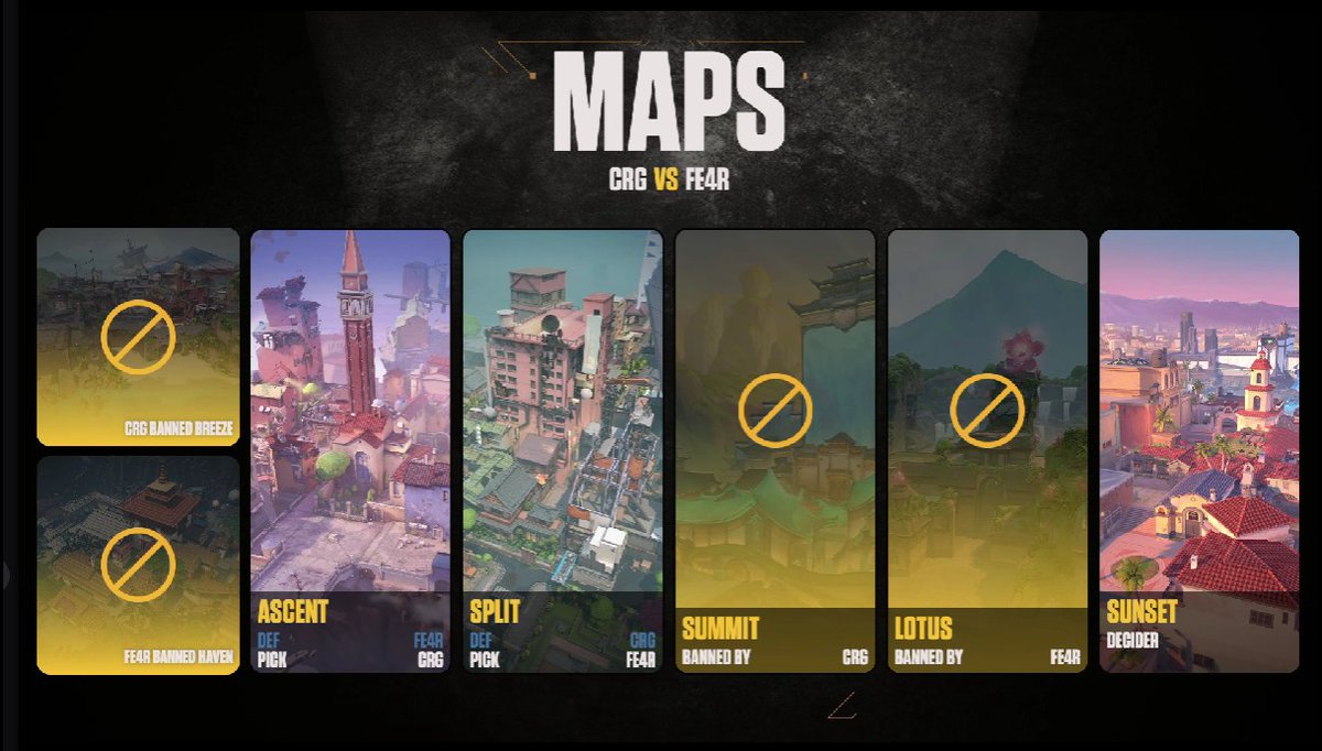 AfricanGaming's tweet photo. #AGC26 | OPEN | Valorant Semi Finals π
The stage is set:
#NotCraig π @FE4R_Esports
they fight it out for a ticket to the #AGC26 Grand Finals Stage π₯
They battle through Ascent, clash on Split and if it reaches Sunset, the decider will light up the night π
Witness history in the making
πΊ| https://t.co/mtvtW6i4ub
#VALZA #SemiFinals #AGCValorant