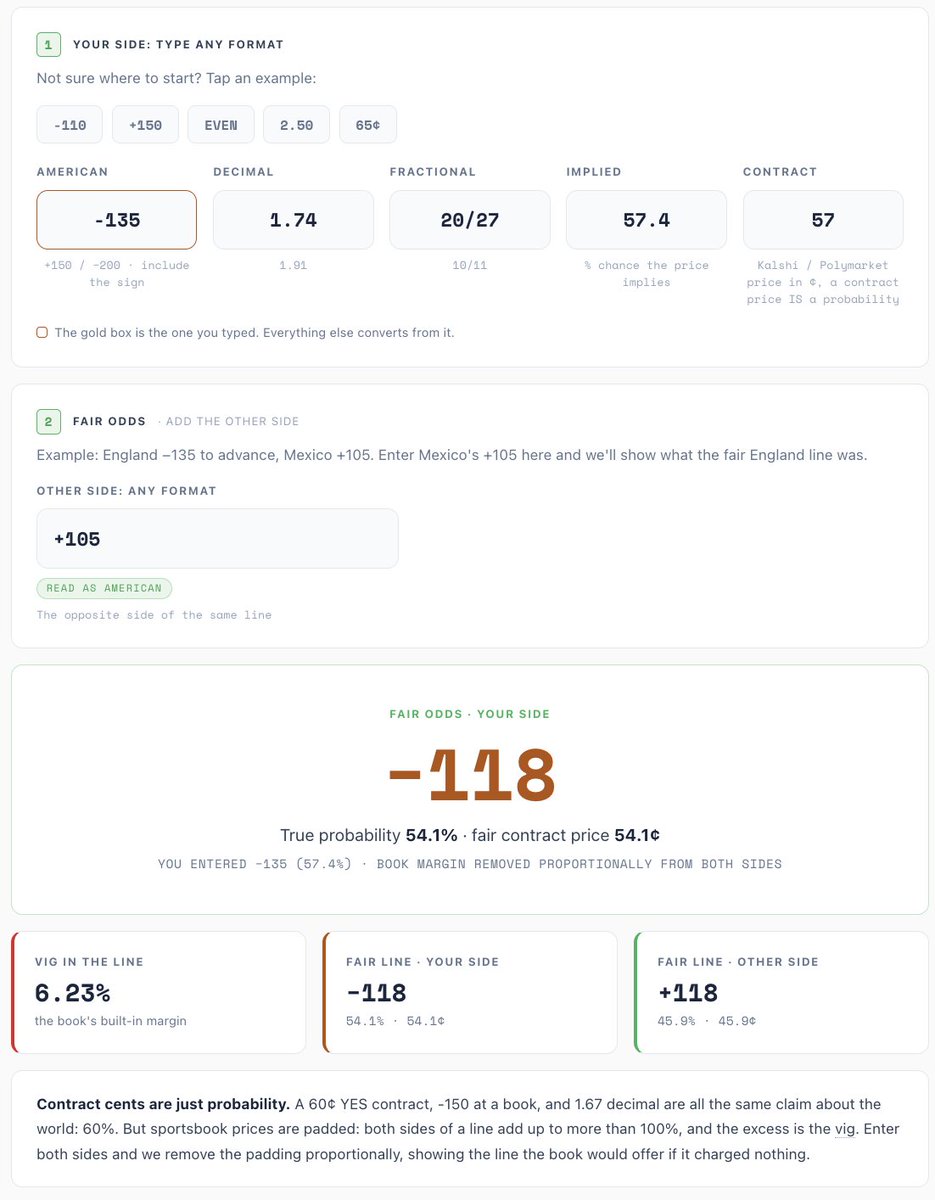 PredictQmkt's tweet photo. for those asking about how we got the 54% fair price

the general consensus at sportsbooks was England -135, Mexico +105

plug that into our Odds Converter tool and you'll see the true probability of 54% https://t.co/yEHhgjLTwt