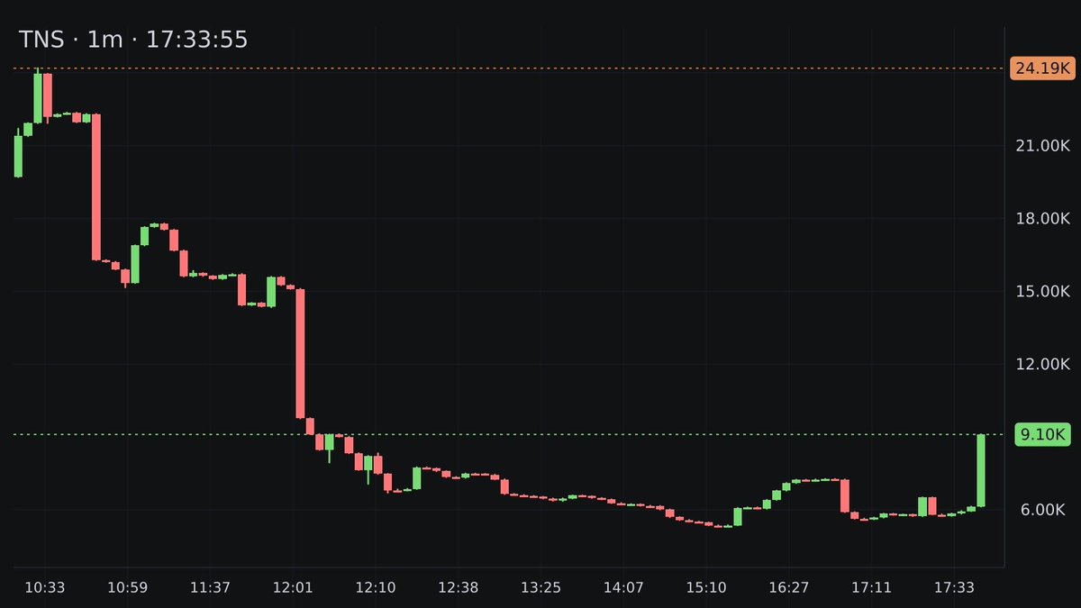 Robinhood Volume Alert tweet media