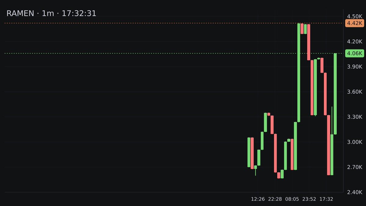 Robinhood Volume Alert tweet media