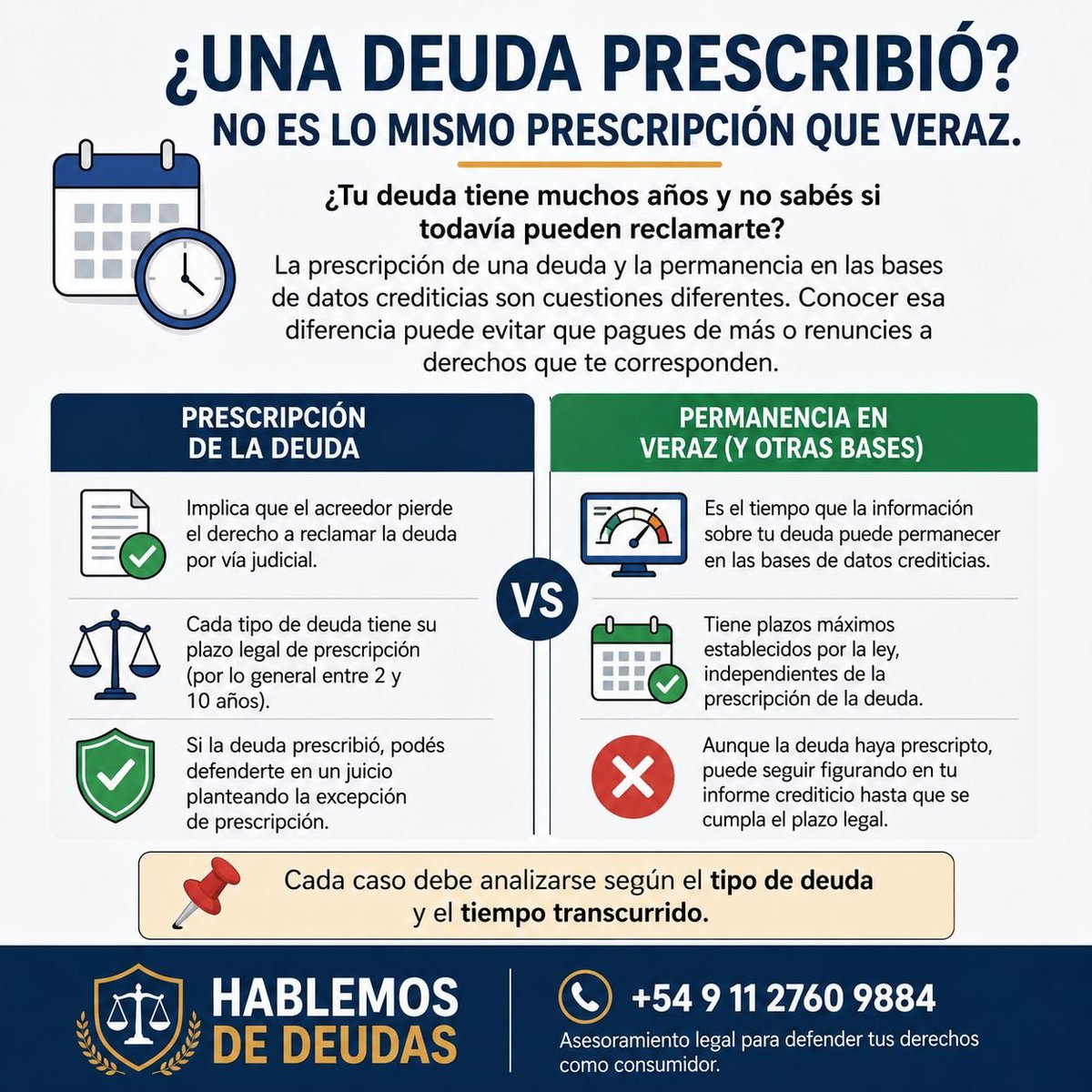 hablemosdedeuda's tweet photo. #6. ¿Una deuda prescribió? No es lo mismo prescripción que Veraz.

📌 Cada caso debe analizarse según el tipo de deuda y el tiempo transcurrido.

⚖️ HABLEMOS DE DEUDAS
📞 11 2760 9884 https://t.co/OKssB0ALyn