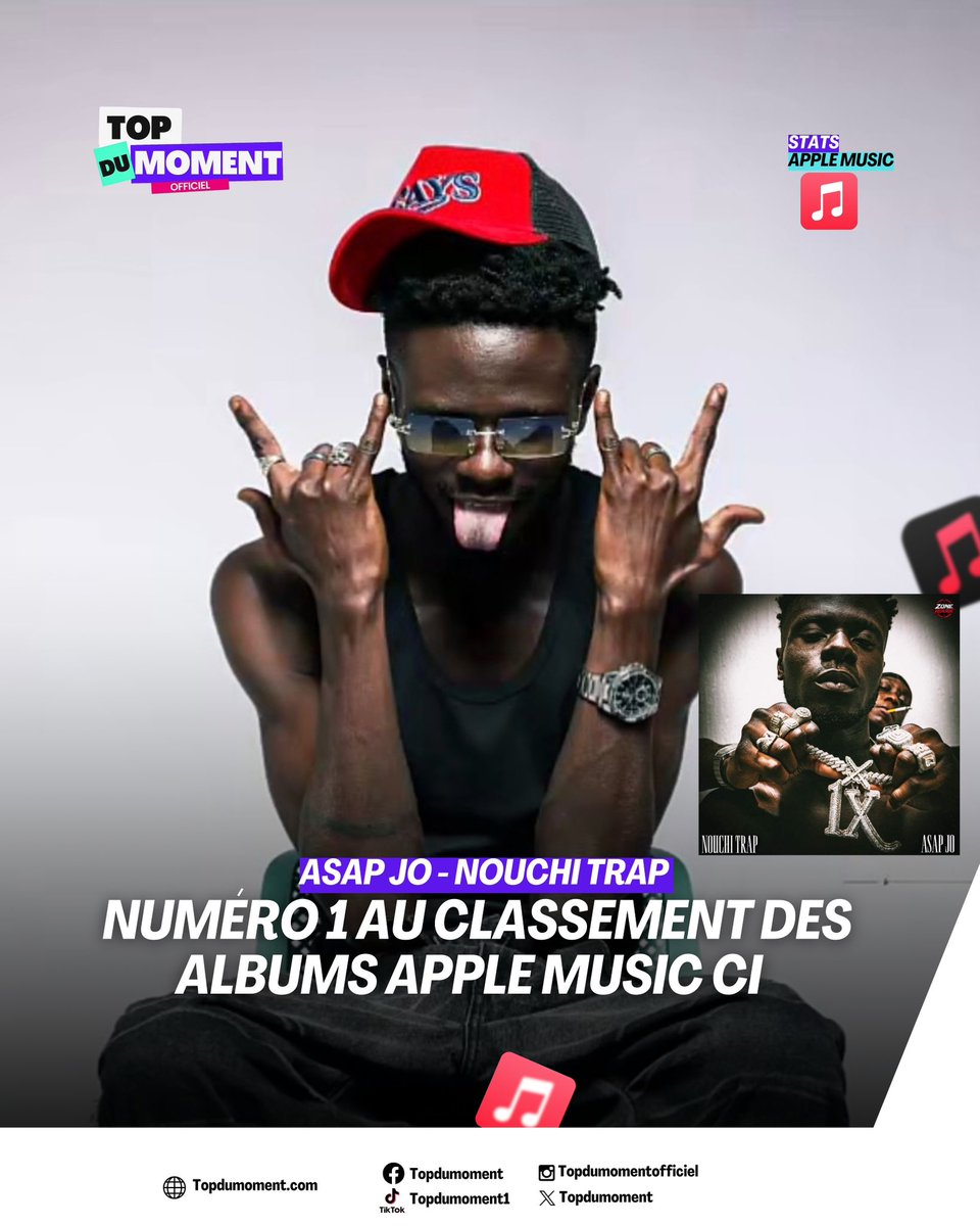 topdumoment1's tweet photo. Après un mois et 18 jours , le top album Apple Music CI connaît enfin un nouveau numéro 1⚔️🔥 https://t.co/FRU5UKX8Nx