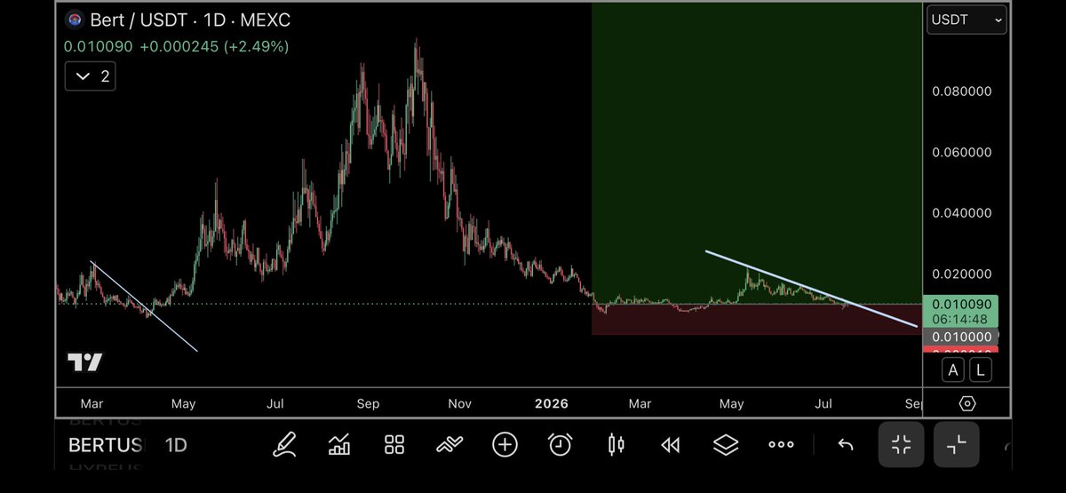 trader1sz's tweet photo. It’s time? 

$Bert https://t.co/6edjhorzWd