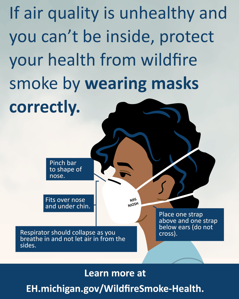 MichiganHHS's tweet photo. Michigan air quality will be impacted by wildfire smoke today. Smokey conditions are expected to persist into the weekend.

Monitor air quality at https://t.co/1C2ATRvuLQ &amp; follow guidance for everyone &amp; schools, daycares &amp; outside activities at https://t.co/tDb4F4FPZA. https://t.co/ggKlueYHDp