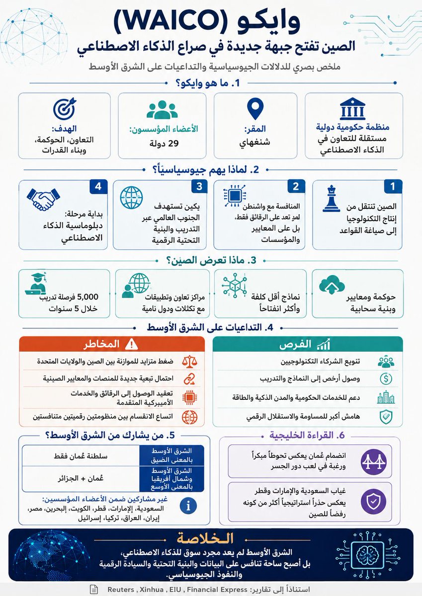 nasertamimi's tweet photo. 🇴🇲#عمان 
🇩🇿#الجزائر

"وايكو": الصين تفتح جبهة جديدة في التنافس على النظام الرقمي

يمثل تأسيس المنظمة العالمية للتعاون في الذكاء الاصطناعي "وايكو" بقيادة الصين وعضوية 29 دولة انتقالاً نوعيا في المنافسة مع الولايات المتحدة. فالمعركة لم تعد تدور فقط حول الرقائق والنماذج ومراكز البيانات، بل حول السؤال الأهم: من يكتب قواعد الذكاء الاصطناعي، ويحدد معاييره، ويسيطر على بنيته التحتية؟

تسعى بكين إلى كسر احتكار واشنطن للمنظومة التكنولوجية العالمية، عبر تقديم نماذج أقل كلفة، وبرامج تدريب، وبنية سحابية، ومراكز تعاون تستهدف دول الجنوب العالمي. وبذلك تتحول الصين من مجرد منتج للتكنولوجيا إلى قوة مؤسسية تسعى إلى صياغة نظام رقمي موازٍ، كما فعلت سابقاً عبر مبادرة الحزام والطريق في مجال البنية التحتية.

بالنسبة إلى الشرق الأوسط، توفر "وايكو" فرصاً للتدريب والتنويع وتقليص الاعتماد على الشركات الغربية، لكنها تدفع المنطقة أيضاً إلى قلب الصراع التكنولوجي بين بكين وواشنطن. فالانخراط مع الصين قد يوسع هامش الاستقلال الرقمي، لكنه قد يخلق تبعية جديدة للمنصات والمعايير الصينية، ويعقّد الوصول إلى الرقائق والخدمات الأميركية المتقدمة.

واللافت أن سلطنة عُمان تشارك بوصفها الدولة الخليجية الوحيدة، فيما تشارك الجزائر ضمن الإطار الأوسع للشرق الأوسط وشمال أفريقيا. أما غياب بقية دول المنطقة، فربما يعكس حذراً محسوباً أو رغبة في التحوط، لا ابتعاداً عن الصين.

باختصار: الشرق الأوسط لم يعد مجرد سوق للذكاء الاصطناعي، بل أصبح ساحة صراع على البيانات والسيادة الرقمية والنفوذ الجيوسياسي.
