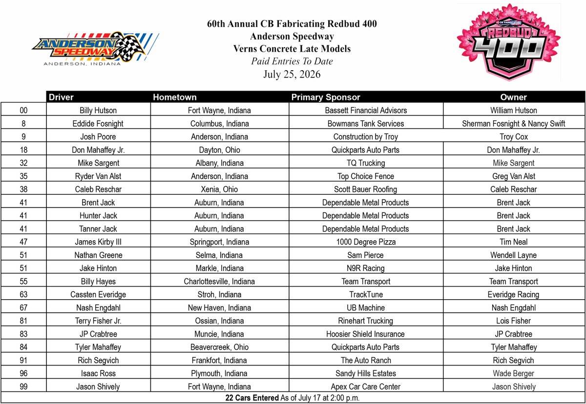 AndersonSpeedwy's tweet photo. 🏁 First look at the 60th Annual CB Fabricating #Redbud400 entry list!

The field is starting to take shape, with more entries expected.

👀 Don't see your favorite driver? There's still time to enter!

📝 Entry List: https://t.co/kFjYuLoQ61

🎟️ Save $5 on adult tickets when you buy in advance:
https://t.co/cJrhjeOA3w
