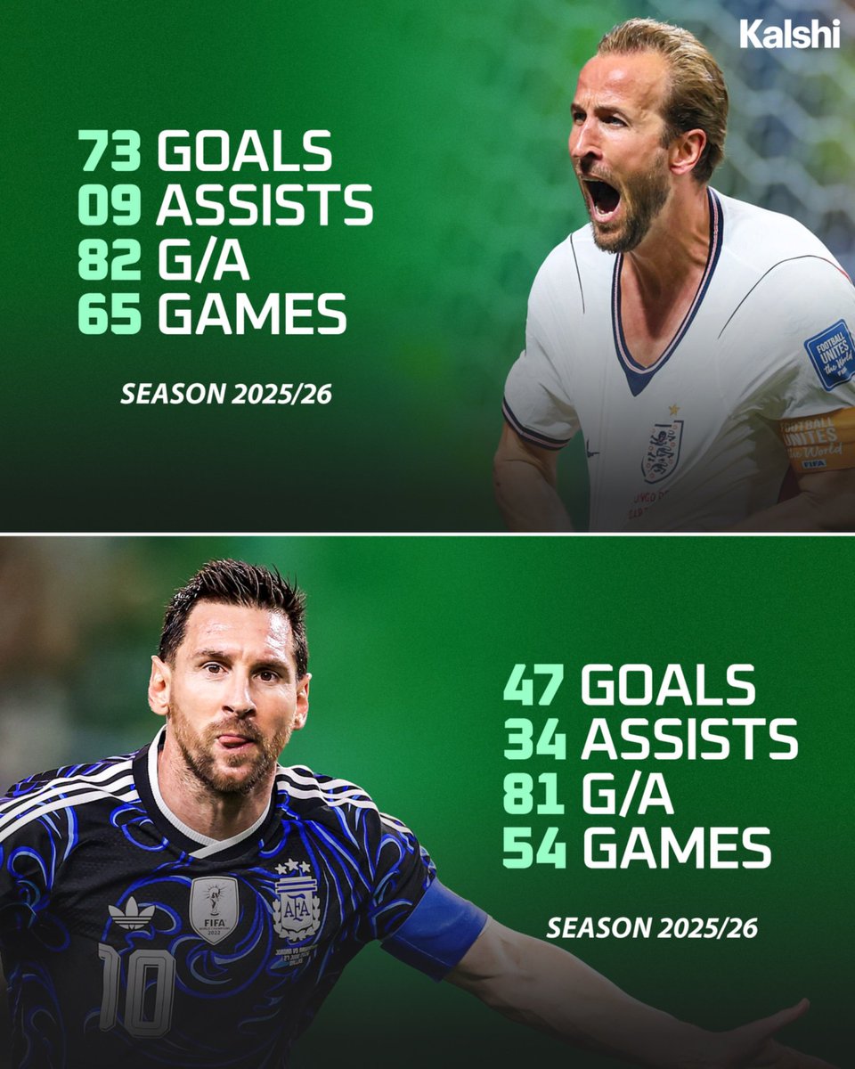 Chels_Noir's tweet photo. @_onlywithpaul This is 8ganes by the way. 😂😂 81GA while being the best player in your league and in the world cup isn't enough to win the ballon dor. Meanwhile kane didn't even win best player in his league https://t.co/dfFfOvrNhi