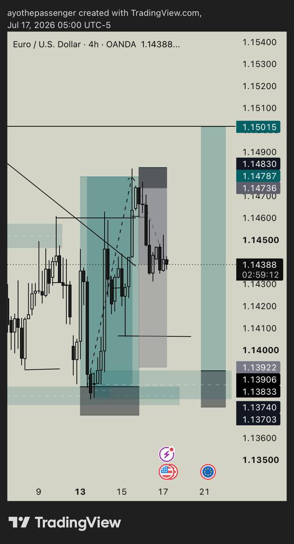 AY0THEPASSENGER's tweet photo. Another week 
Another clean price action https://t.co/d5RorhYiWV