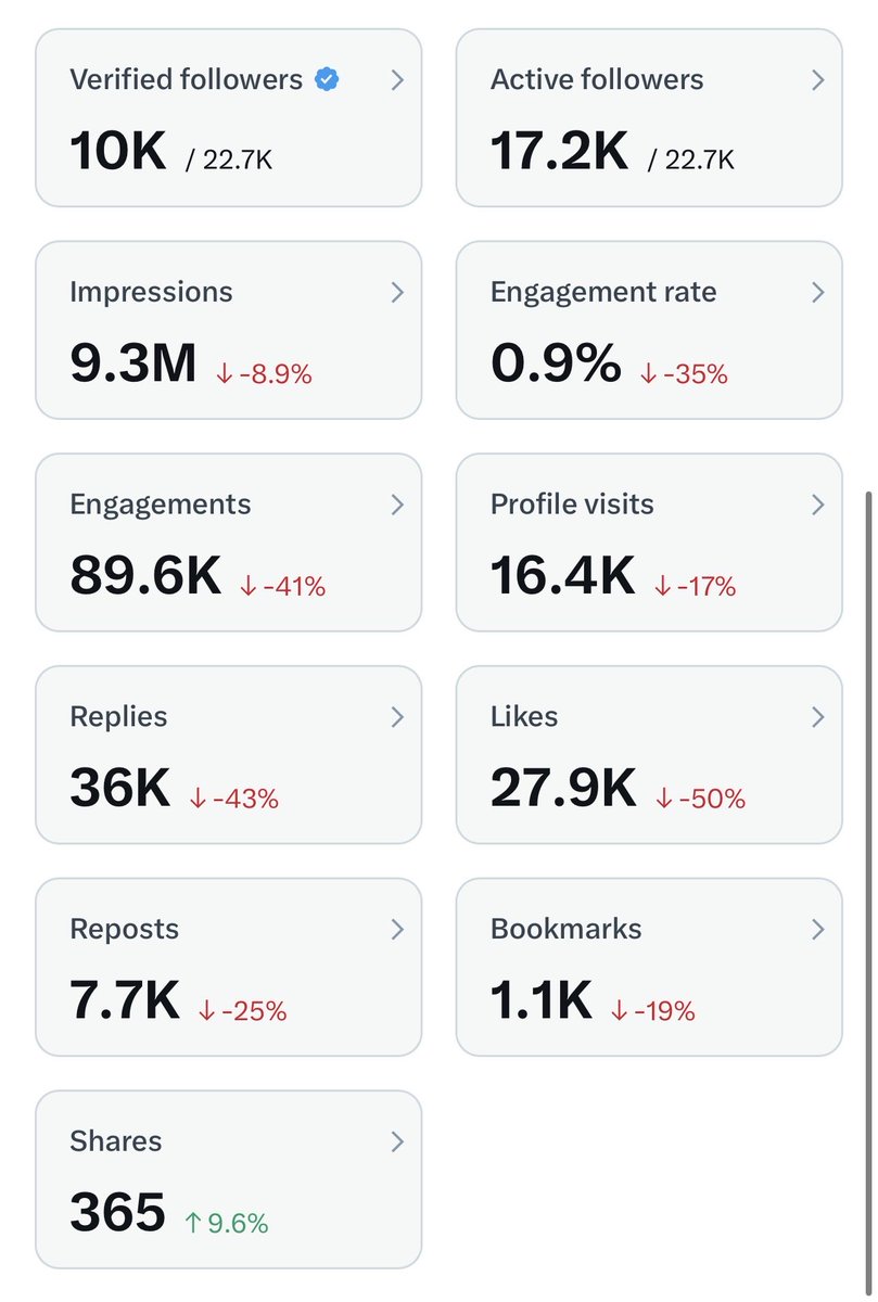 MrMirxx's tweet photo. Small actions every day🎉

turn red weeks into green ones

Keep building. 🚀👇🏻 https://t.co/uotkCNTUlS