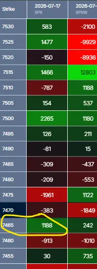 ilboyvm's tweet photo. $SPY WIth WTI making new intraday highs...SPX7465 better hold, else it might revist the lows.... https://t.co/phyoRaFz2d