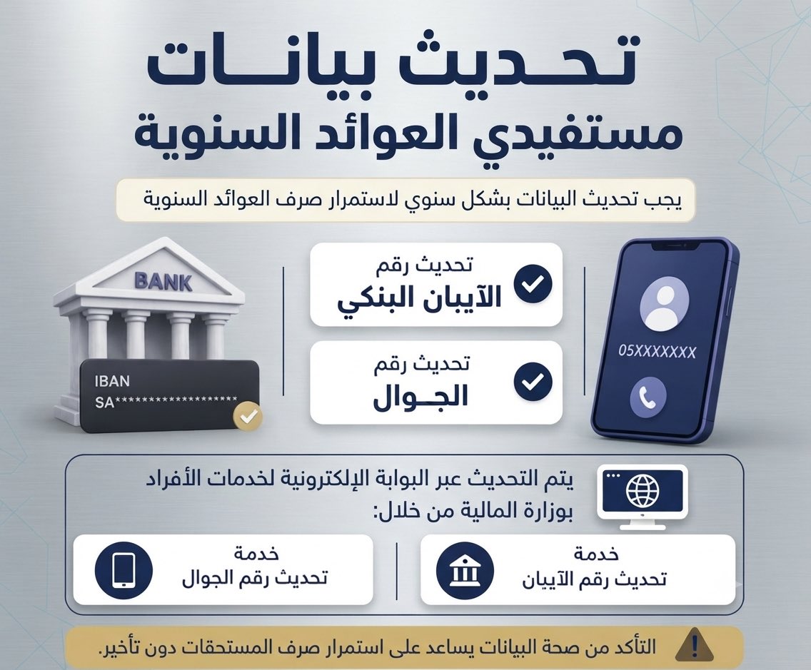 cattllee's tweet photo. #العوائد_السنوية لصرف العادة السنوية للافراد يجب أن يكون حالة الفرد غير موقوف وحالة الحساب البنكي نشط للأستعلام من هنا  https://t.co/gHTy3iMXky
خدمات الأفراد المتاح لهم:

1- تحديث رقم الجوال.

2- تحديث بيانات الهوية الوطنية (الأسم).

3- خدمة تعديل الحساب البنكي(الأيبان). https://t.co/TtewGPwiE0