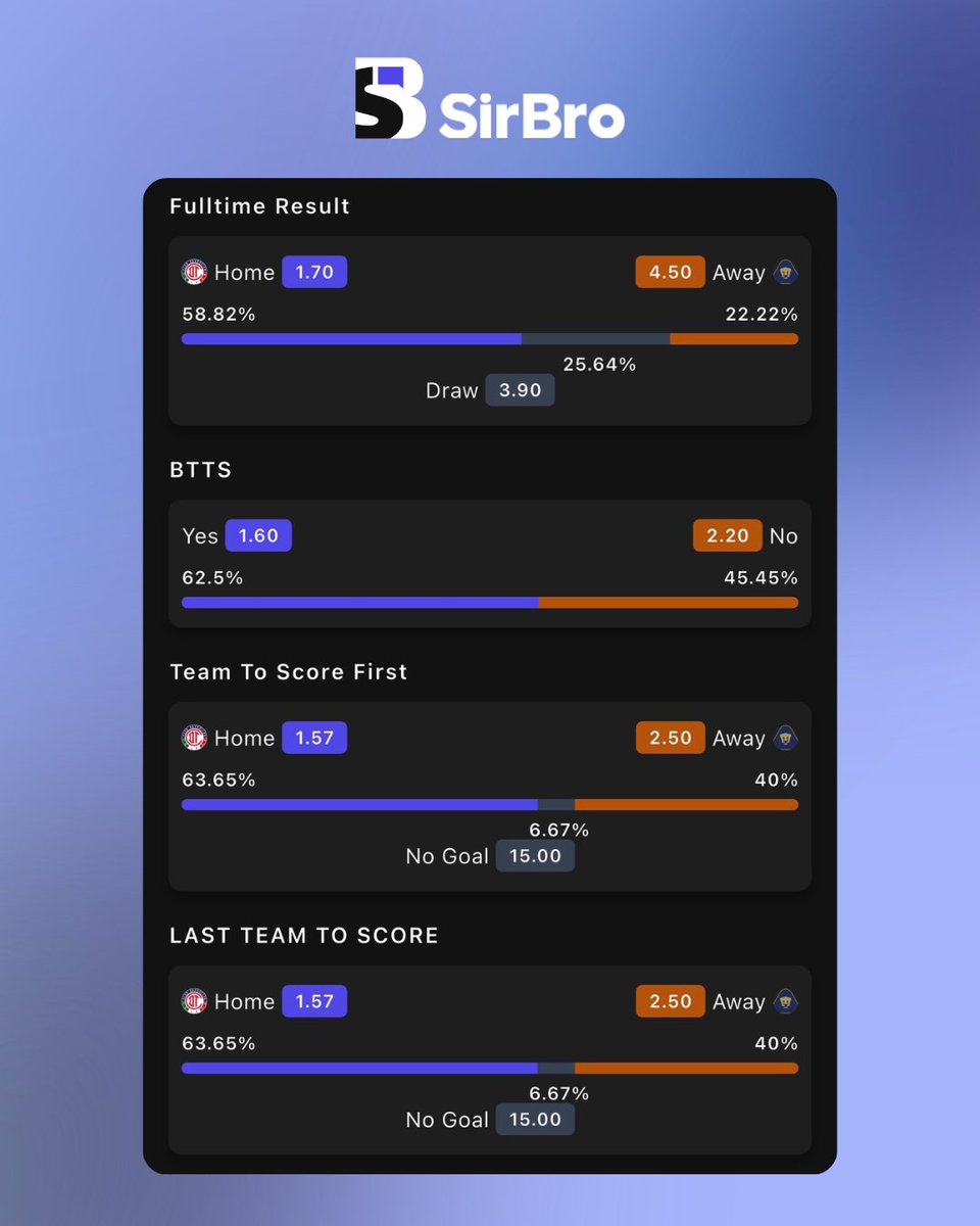 sirbroapp's tweet photo. One match this week: TOLUCA vs Pumas UNAM.

Open SirBro for the full match read.

#football #soccer #footballanalysis #matchanalysis #sportsanalytics #footballinsights #footballcommunity #soccercommunity #worldcup2026 #FIFA https://t.co/TTlKwkUA4B