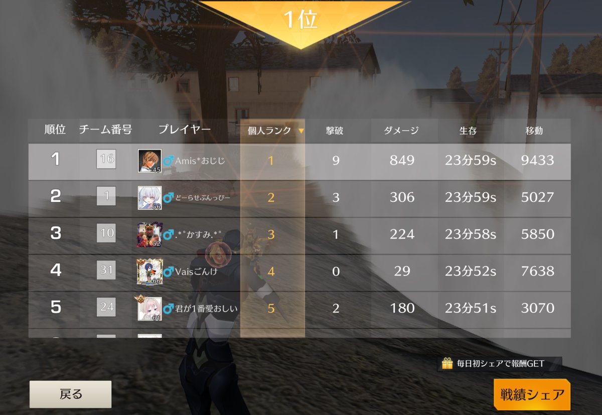 bzip_q's tweet photo. 軍団代表シングル最強決定戦優勝しました！！！！！！応援してくださった方ありがとうございました🙇‍♂️
引用での有言実行できてよかったです！Amis頂点にしました！！

#Amis下克上 #AmisWin https://t.co/w5uiFbCrWE