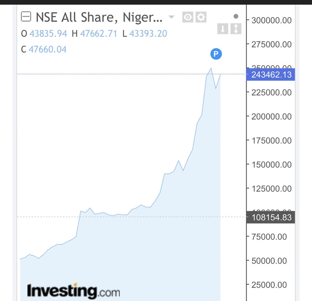 Pattyice's tweet photo. Nigerian friends

Where tf was the alph on this?!! https://t.co/9dxqHthLXD
