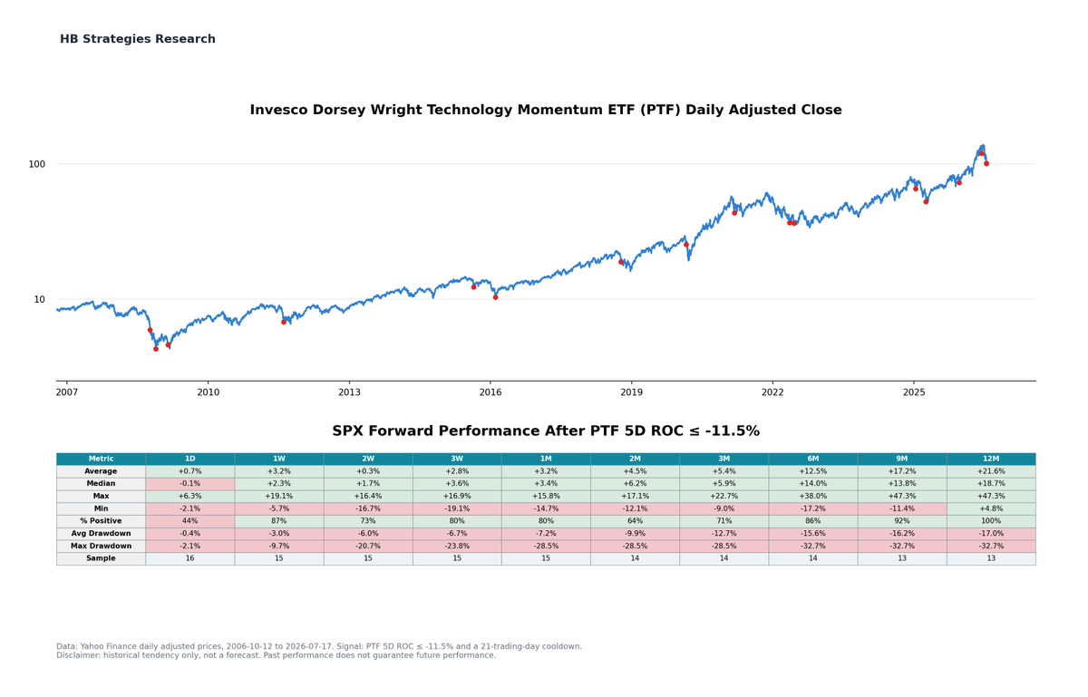 HBResearchX's tweet photo. SPX: https://t.co/1ssFWhV4ZC