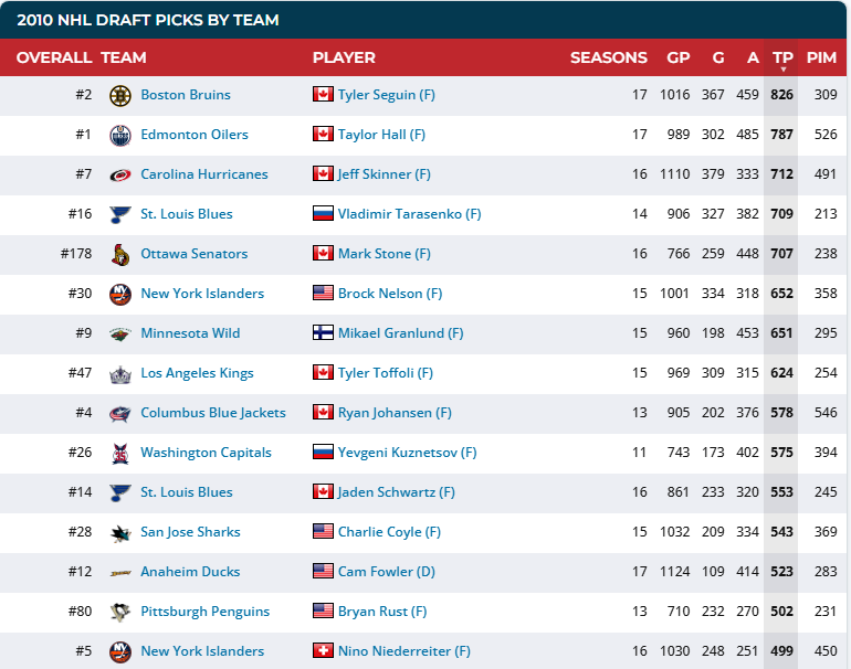 NHL Forum tweet media