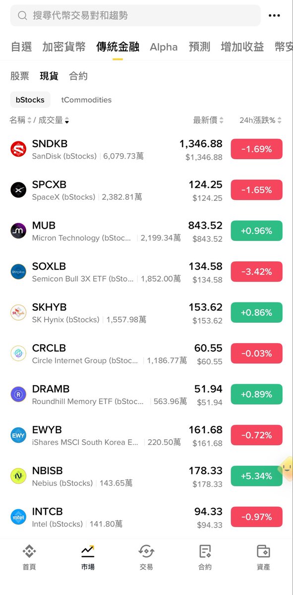撸哥整顿币圈 tweet media