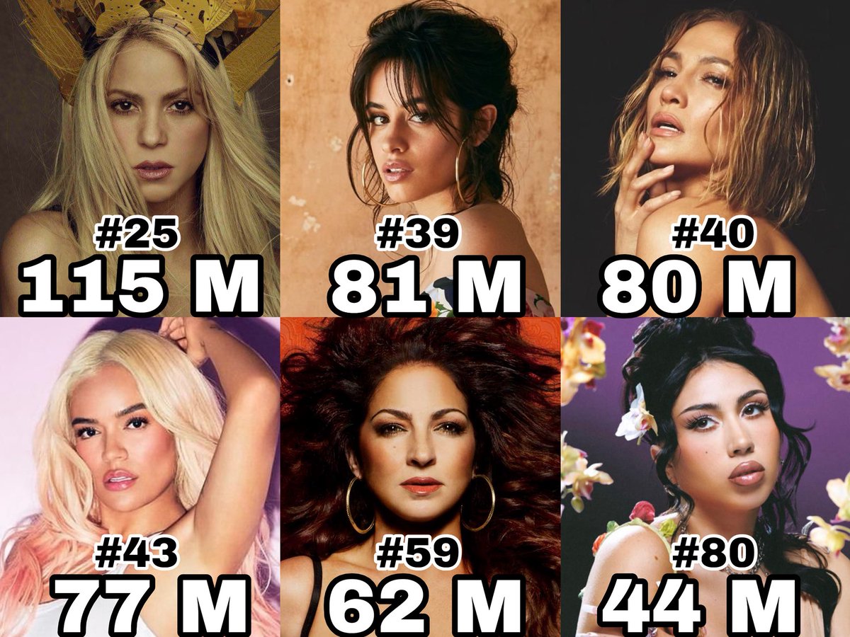 Female Artists Charts tweet media