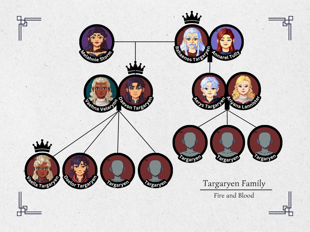 DotD_twt's tweet photo. 𝐄𝐱𝐭𝐫𝐚𝐬

Mapa y árbol genealógico de la familia real. https://t.co/5NOSiuZKIl