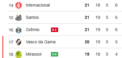 Central do Braga tweet media