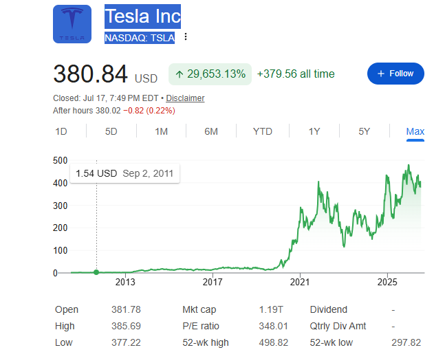 cathrillseekers's tweet photo. @RasmusJarlov Cool.  I remember the same people talking about Tesla.  Makes me happy you are no longer in Charge of Business affairs. https://t.co/ysKgSZLBzK