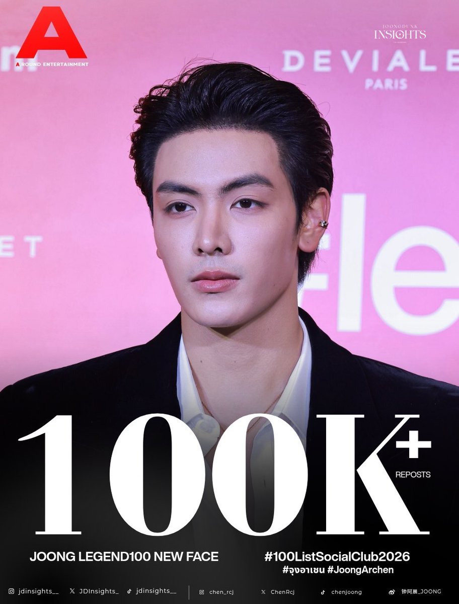JDInsights_'s tweet photo. 🐶 𝙏𝙍𝙀𝙉𝘿 𝙐𝙋𝘿𝘼𝙏𝙀 || #จุงอาเชน  || @ChenRcj 

100k done! Thank you everyone ☺️

JOONG LEGEND100 NEW FACE

🌏 22 Worldwide 
🇹🇭 10 Thailand
🇮🇩 05 Indonesia
🇻🇳 05 Vietnam
🇲🇾 14 Malaysia
🇮🇳 22 India
🇵🇭 17 Philippines

#จุงอาเชน 

🇹🇭 40 Thailand
🇦🇹 01 Austria
🇱🇺 02 Luxembourg 
🇻🇳 03 Vietnam
🇲🇲 04 Myanmar 
🇮🇩 07 Indonesia

#JoongArchen

🇹🇭 43 Thailand 
🇦🇹 02 Austria 
🇱🇺 03 Luxembourg
🇻🇳 04 Vietnam
🇲🇲 04 Myanmar 
🇦🇱 05 Albania
🇩🇪 05 Germany
🇪🇪 08 Estonia

#100ListSocialClub2026