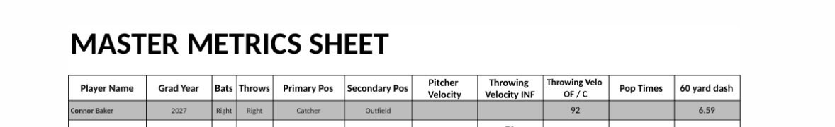 ConnorBaker2027's tweet photo. Really proud of my numbers from the @h3sportsmedia showcase at Boston College. 

92 from the outfield
60 time PR of 6.59 https://t.co/2IFideaCqG